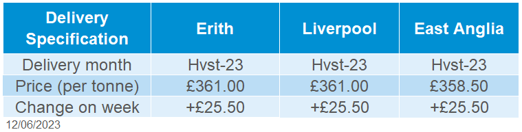 A table showing delivered oilseed prices